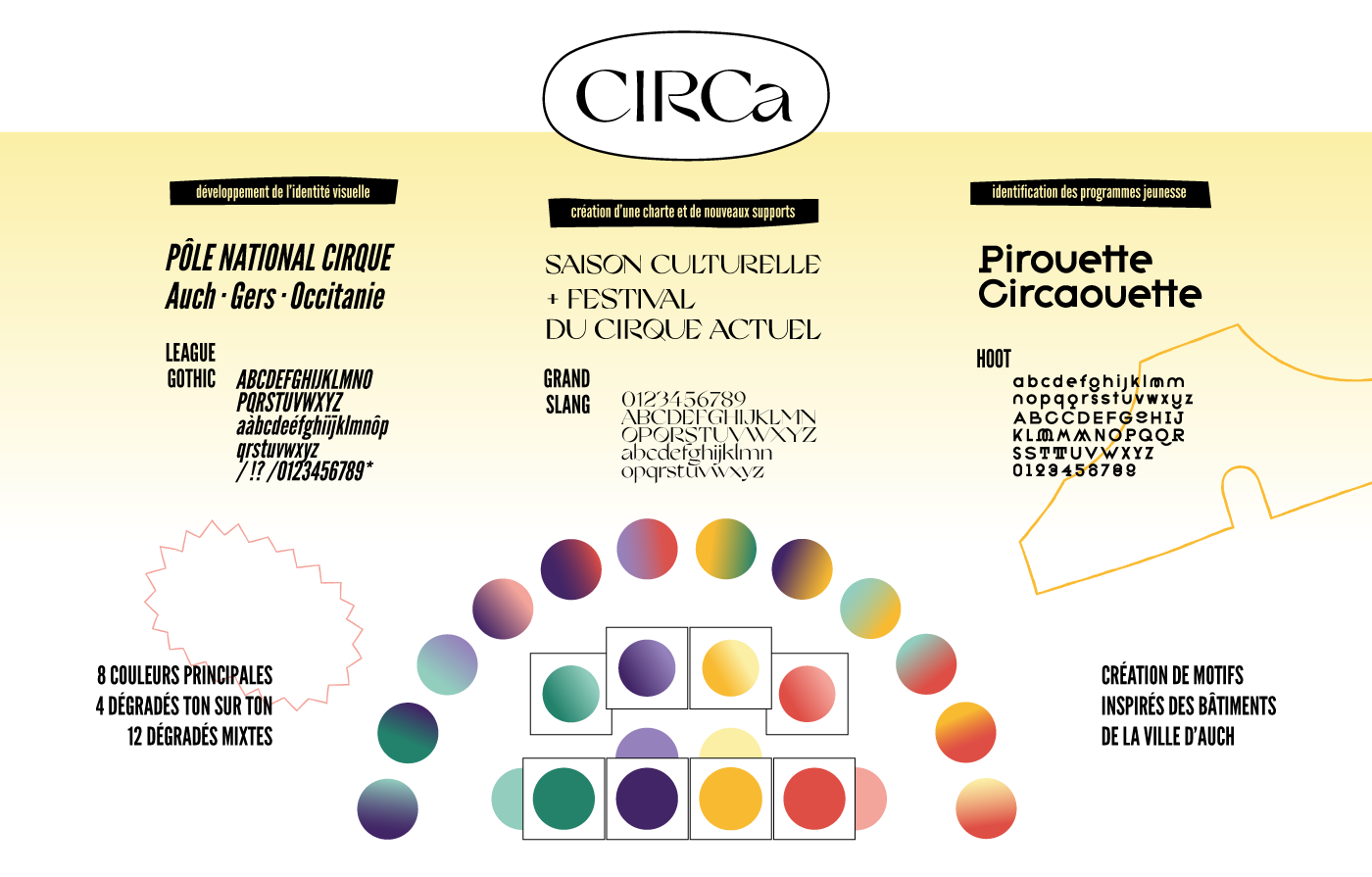 Présentation de la charte graphique proposée pour CIRCa pôle national cirque de Auch. typos League Gothic, Grand Slang et Hoot, gammes colorées et dégradés